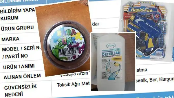 GÜBİS İfşası: Toplatılan O Ürünler Tüketicileri Üzüyor!