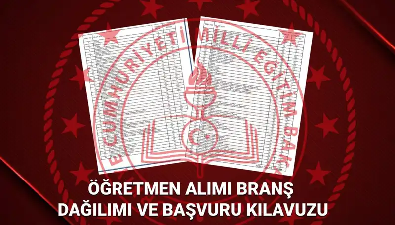 2025 MEB Öğretmen Atamaları: Branş Dağılımı Açıklandı mı?