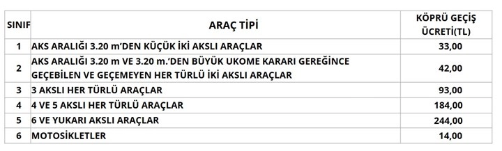 Köprü ve Otoyol Ücretlerine Zam Yapıldı: 16 Ağustos’tan İtibaren Geçerli